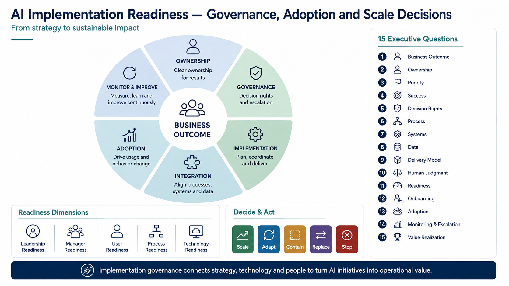 Guruti-ai-implementation-readiness